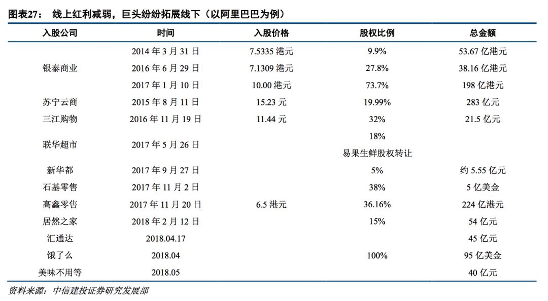 本微百货