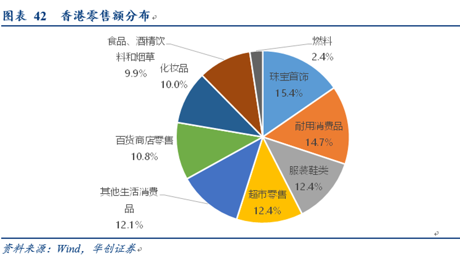 本微百货